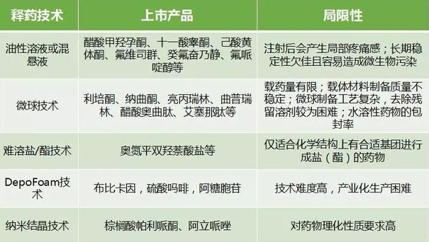 百納禮康：每天吃藥變成每月注射一次，做更『聰明』的給藥系統？ 