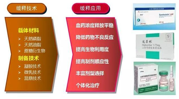百納禮康：每天吃藥變成每月注射一次，做更『聰明』的給藥系統？ 